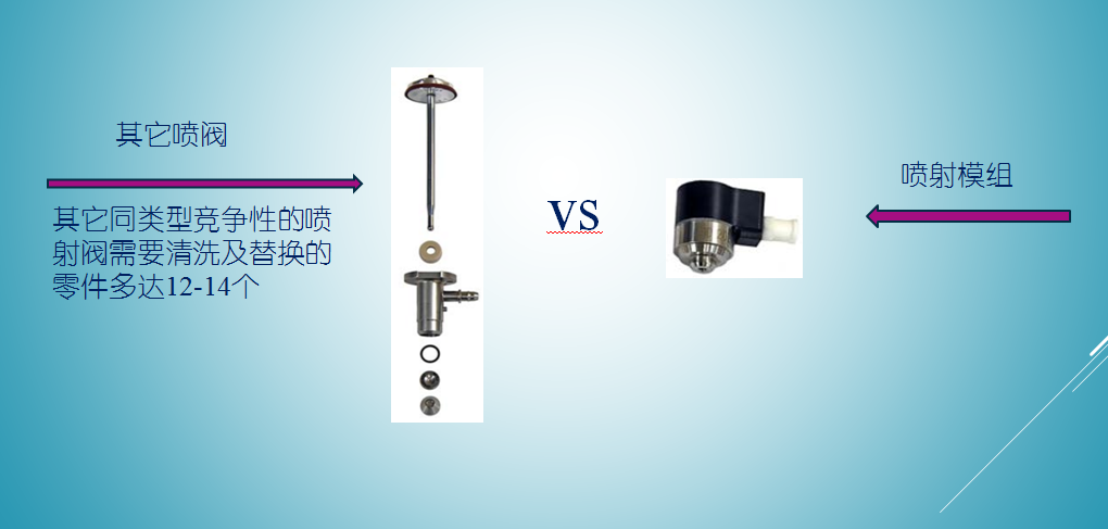 噴射模組 噴射模組