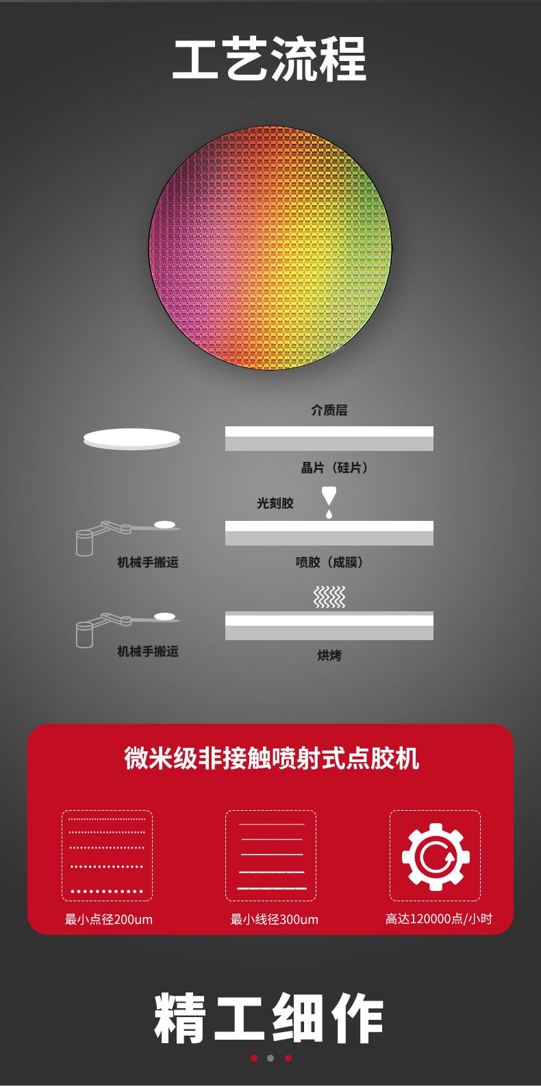 晶圓<a href='http://www.ai-bc.cn/' class='keys' title='點(diǎn)擊查看關(guān)于點(diǎn)膠機(jī)的相關(guān)信息' target='_blank'>點(diǎn)膠機(jī)</a> 晶圓點(diǎn)膠機(jī)
